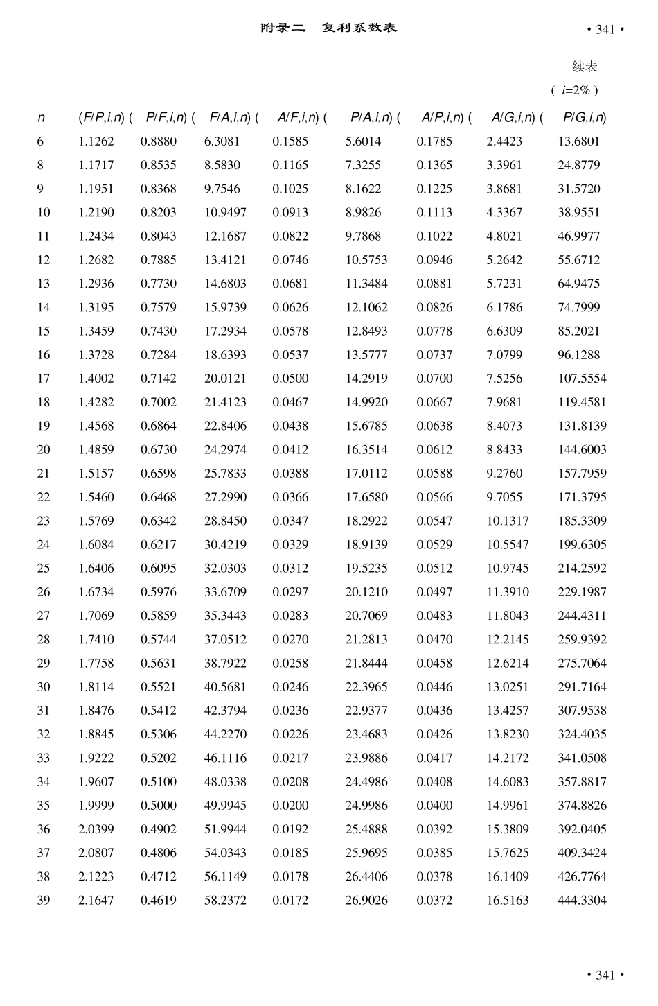 复利因子系数表_第3页