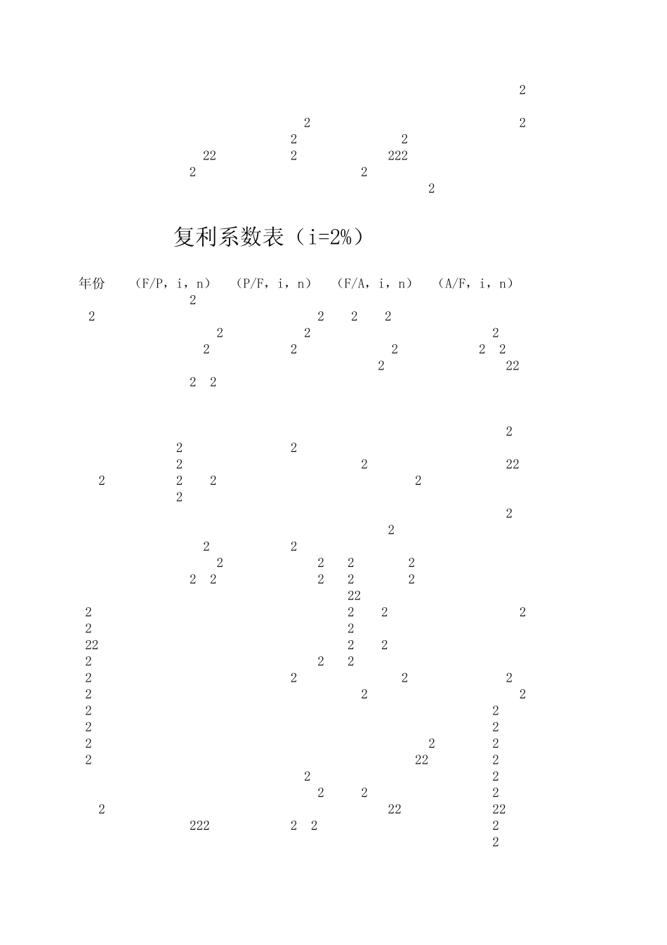 复利系数表(史上最全面)_第2页