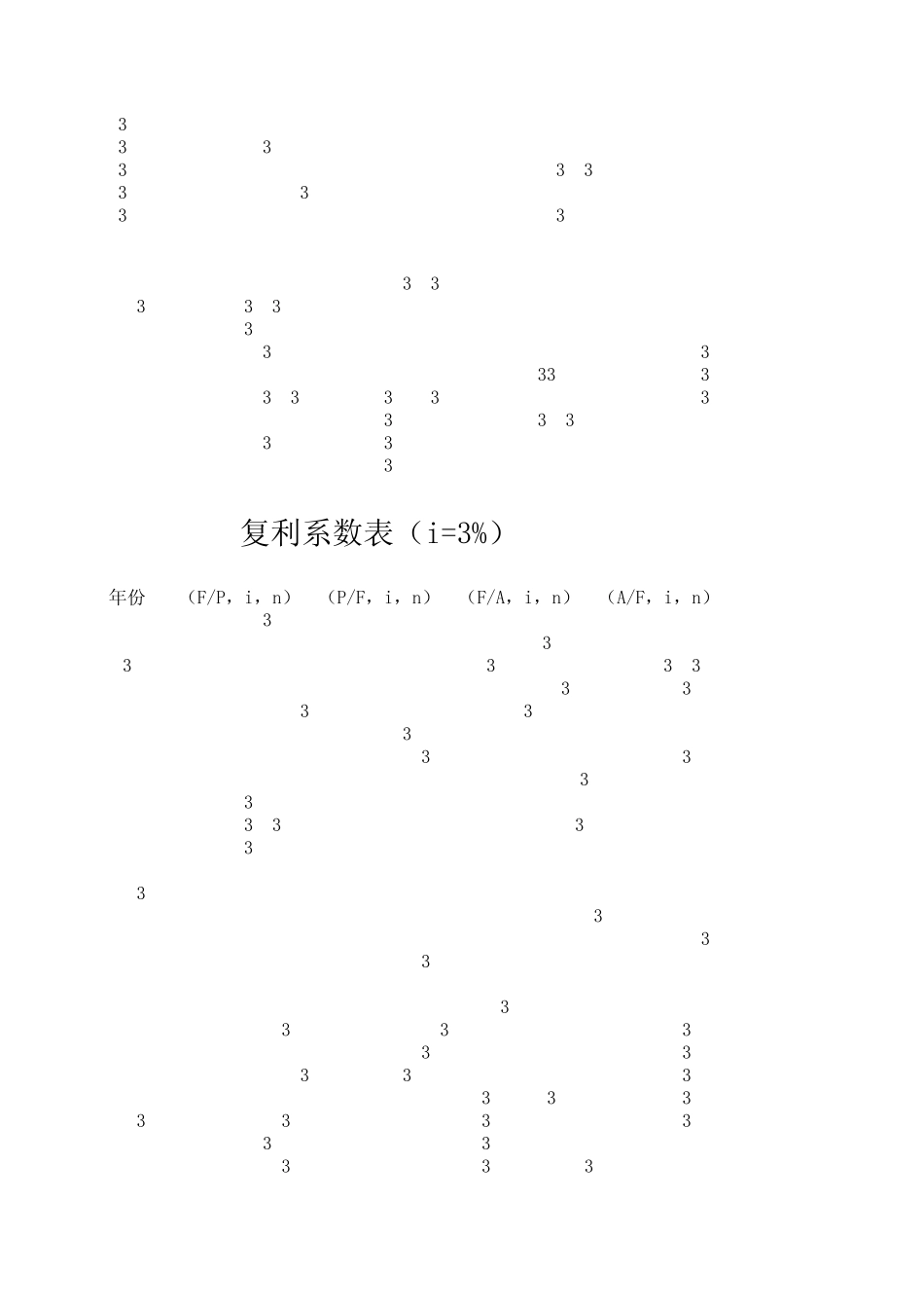 复利系数表(史上最全面)_第3页