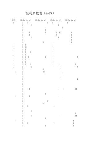复利系数表(史上最全面)