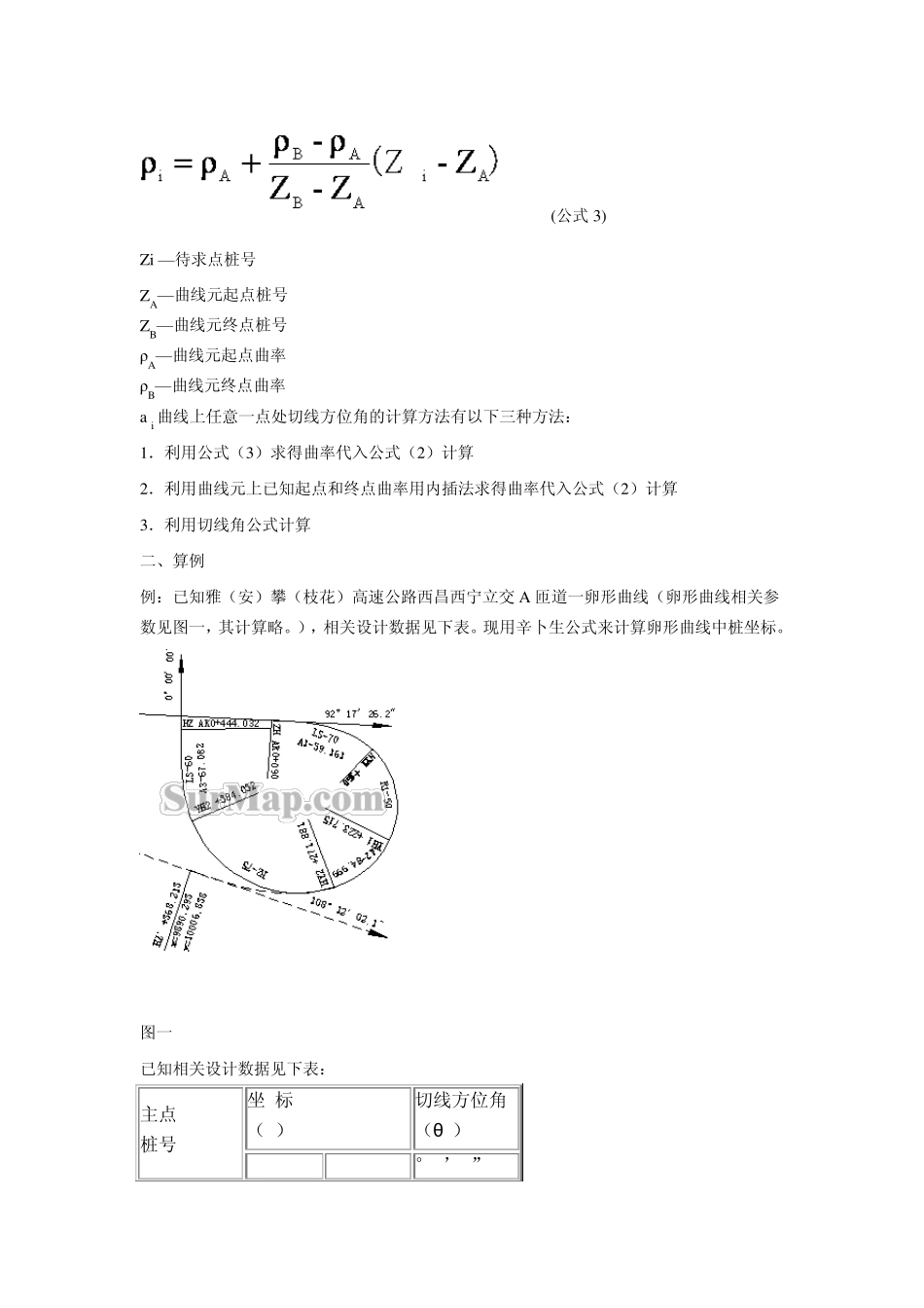 复化辛普森公式应用_第2页