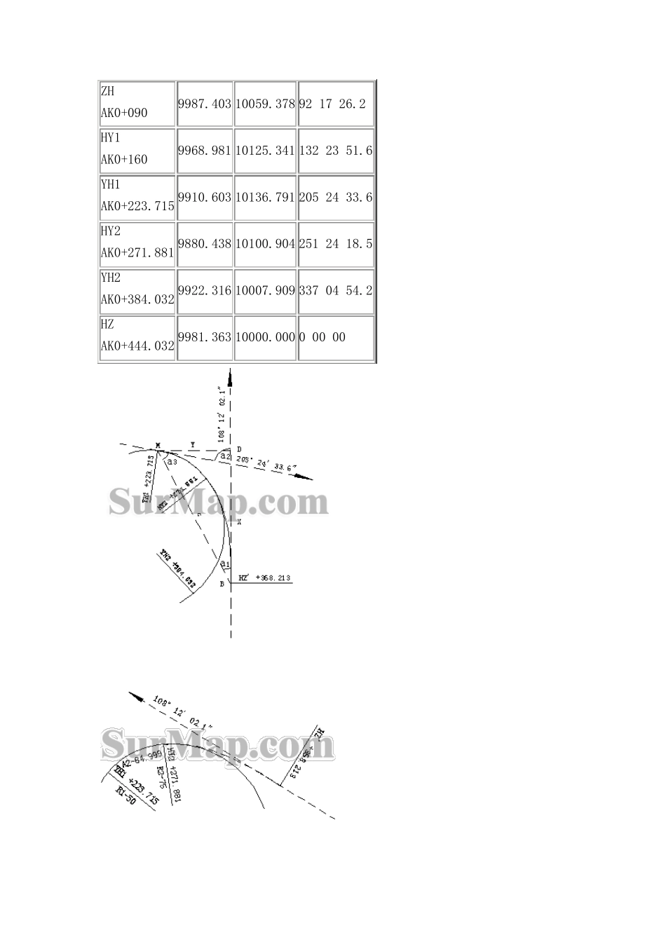 复化辛普森公式应用_第3页