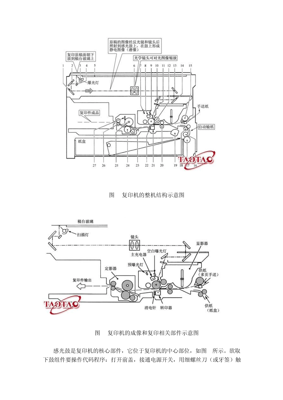 复印机的基本结构和工作原理_第2页