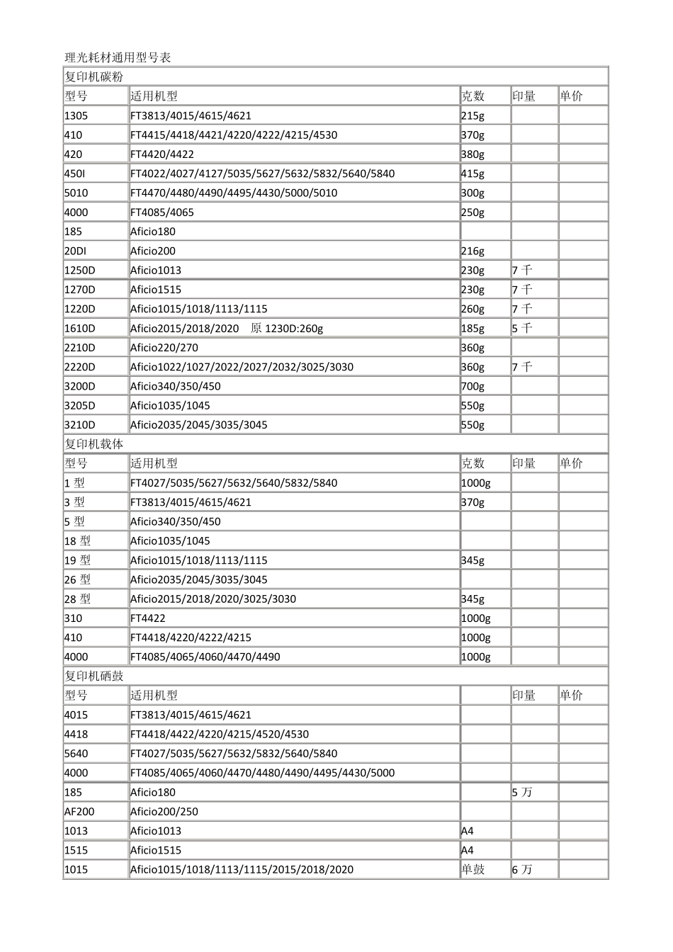 复印机碳粉型号对照表_第3页