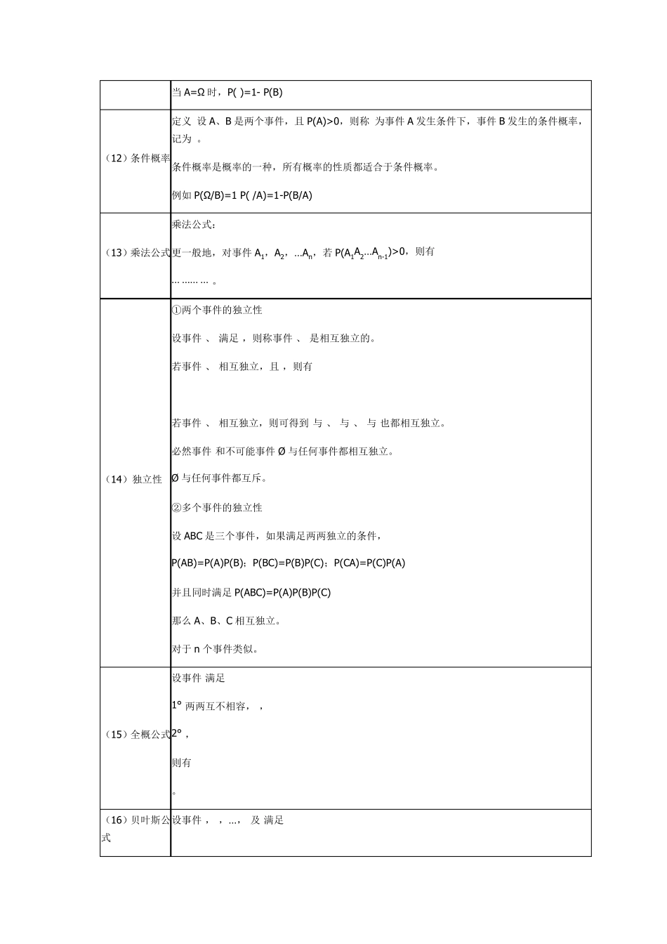 复变函数公式集合完美版_第3页