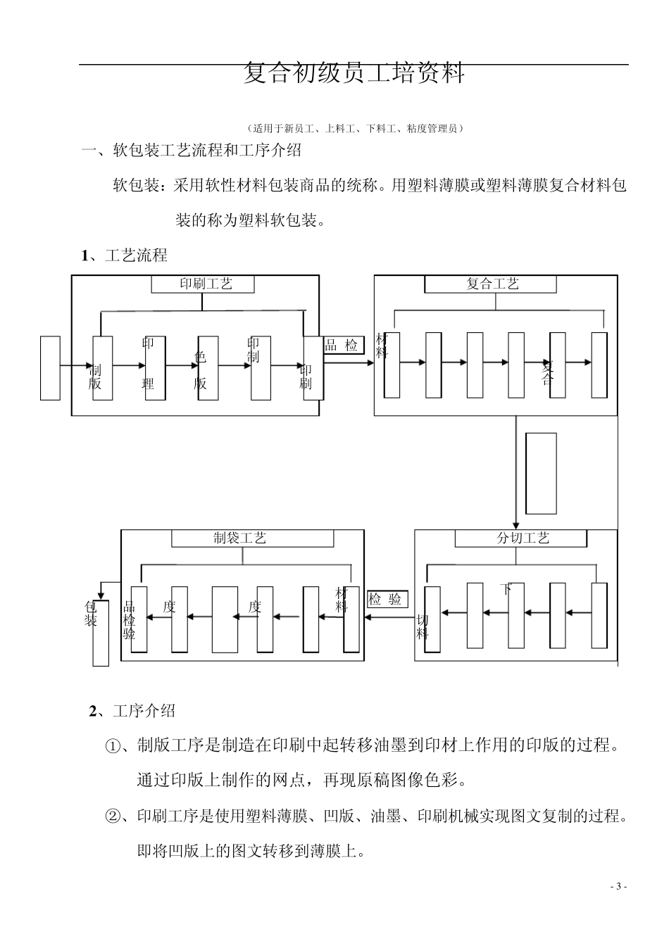 复合初级员工培训资料_第3页
