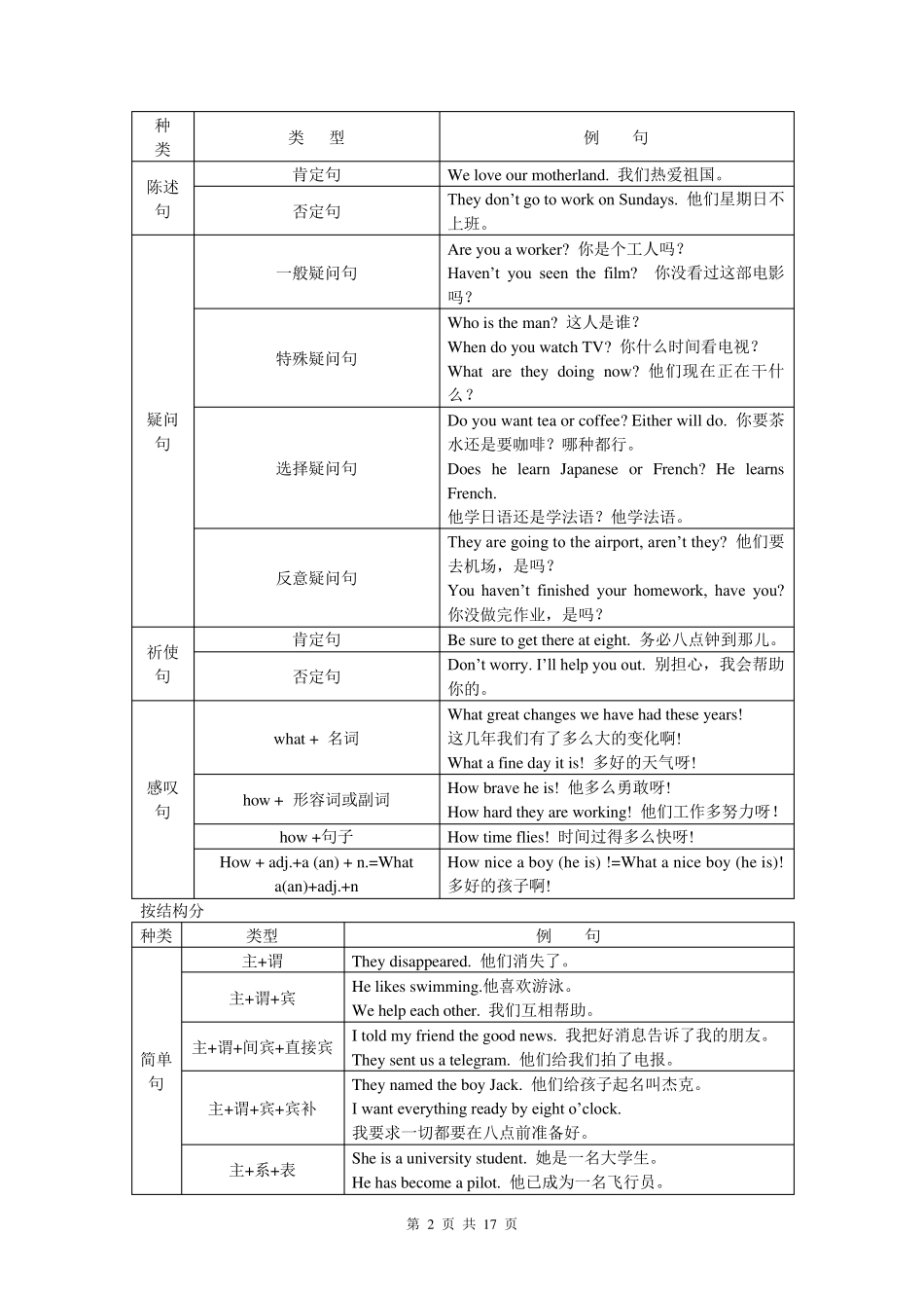 复合句详细讲解_第2页