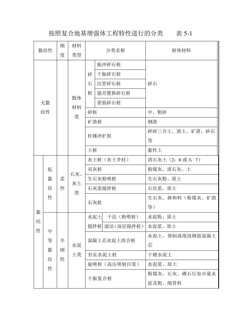 复合地基加固法_第3页