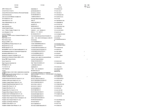 复合材料公司汇总