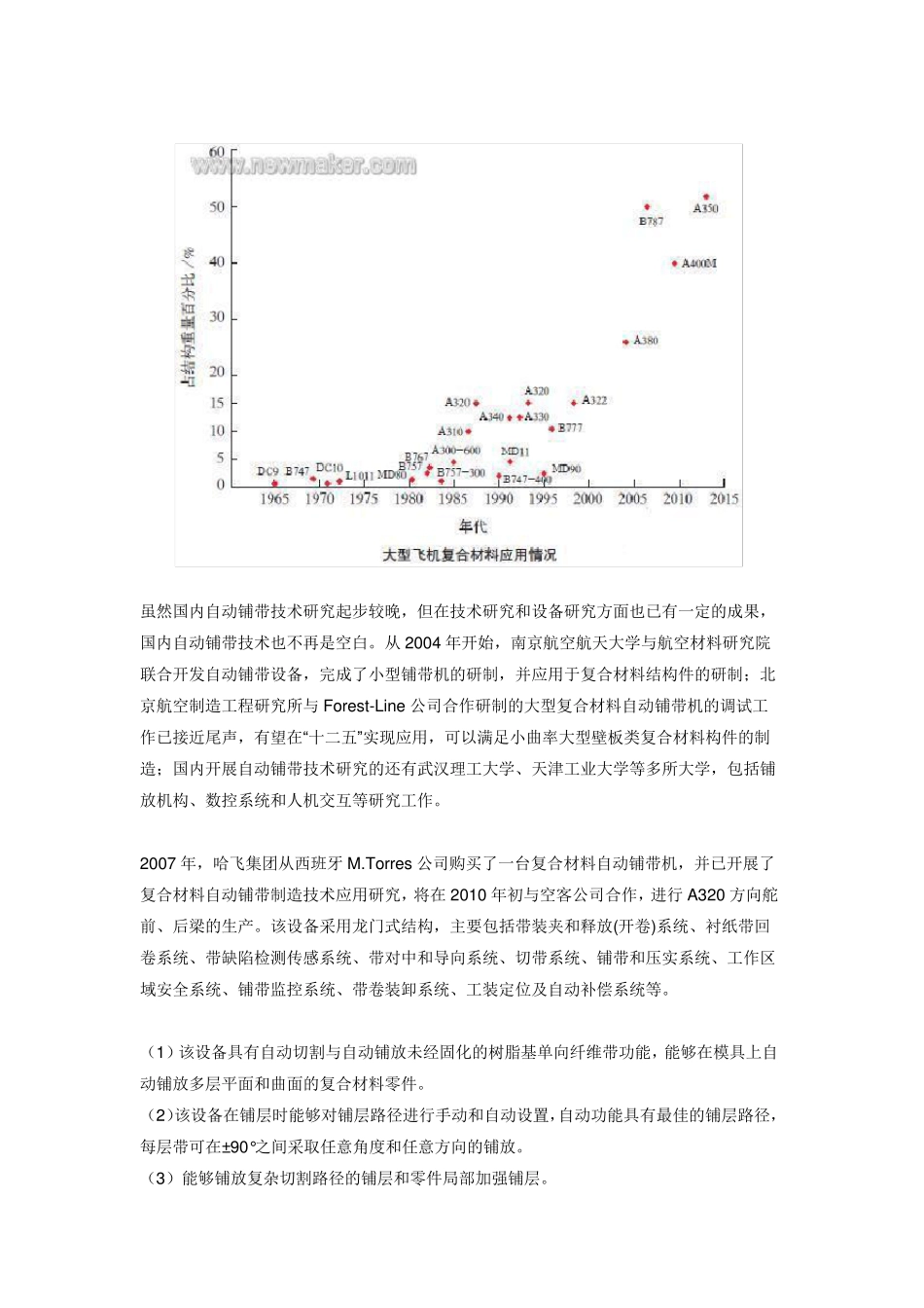 复合材料自动铺带技术应用及方案示例_第3页