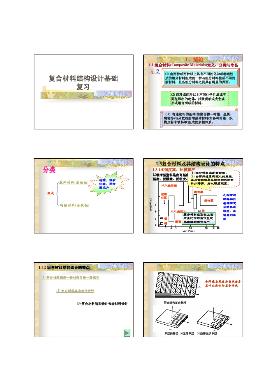 复合材料结构设计基础复习_第1页