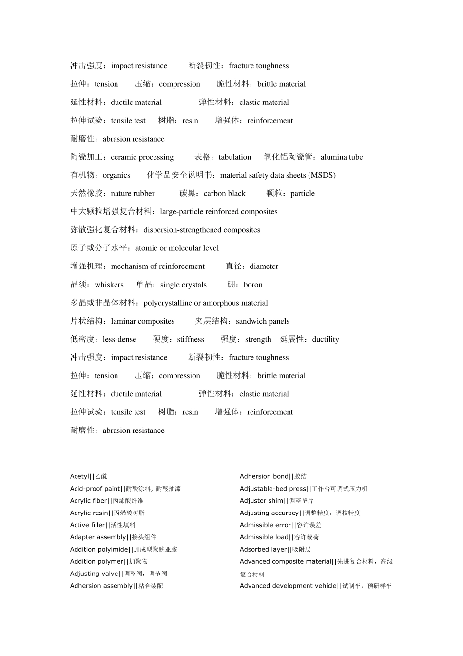 复合材料英语_第3页