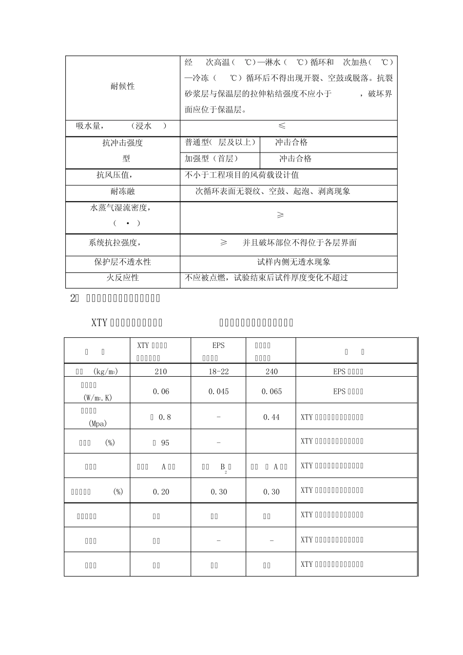 复合硅酸盐保温材料0203_第3页