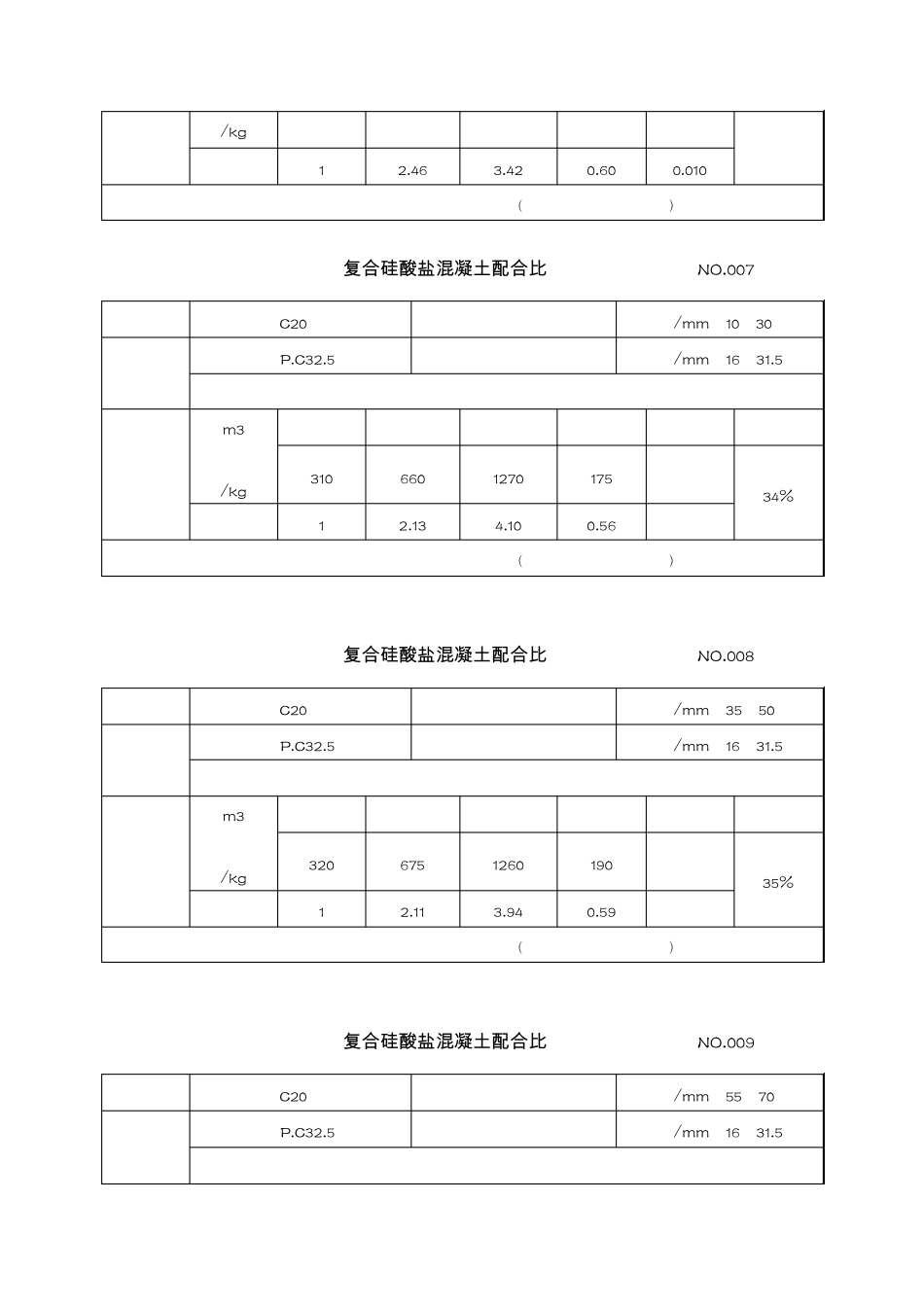 复合硅酸盐混凝土配合比_第3页
