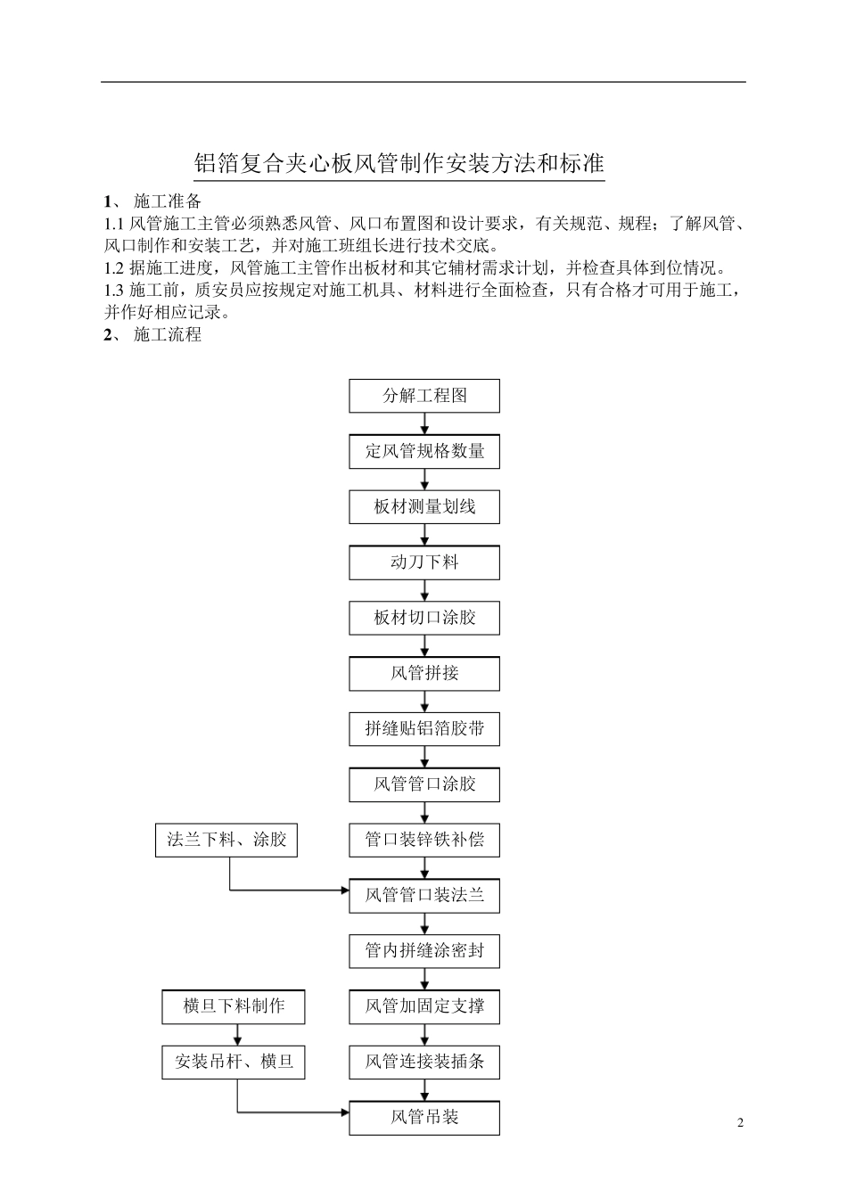 复合风管制作安装方法和标准_第2页