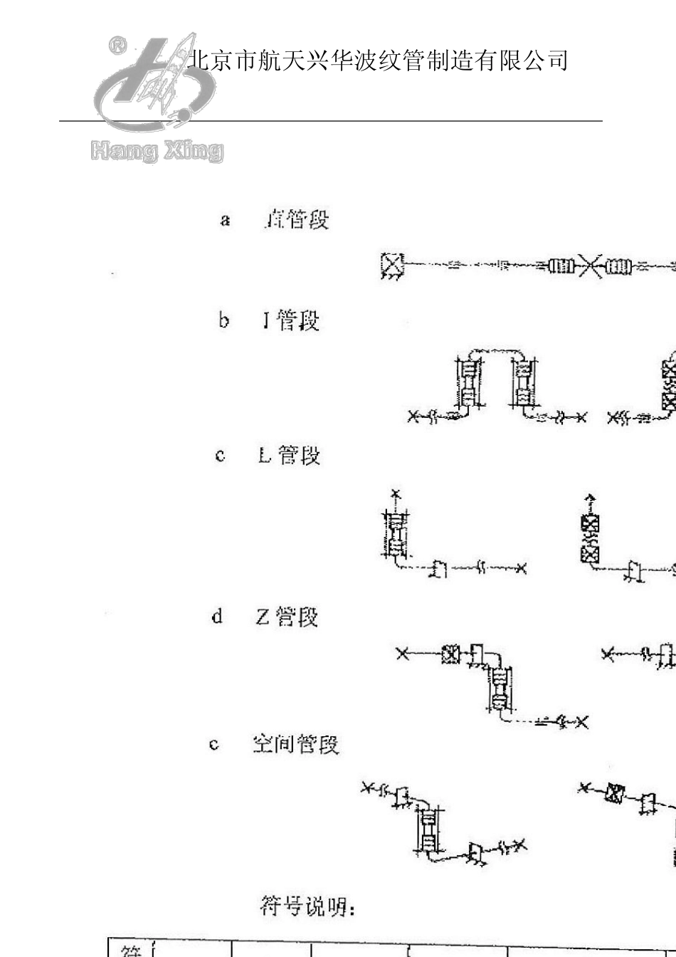 复式拉杆波纹补偿器_第3页