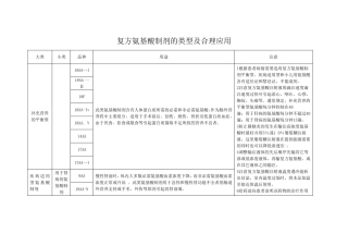 复方氨基酸制剂的类型及合理应用
