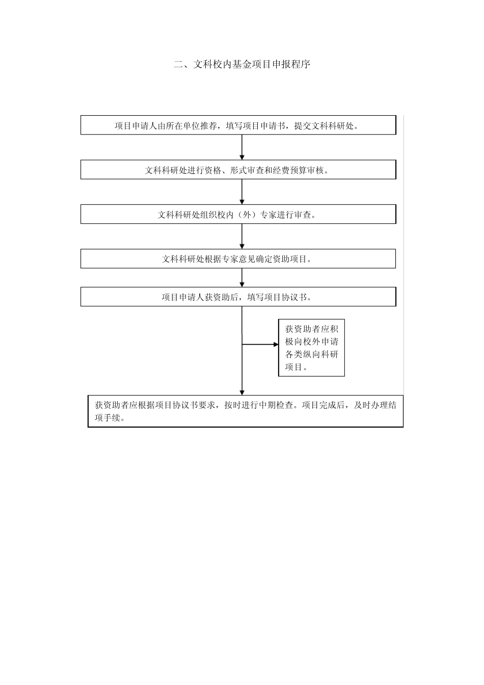 复旦大学文科科研管理流程图_第2页