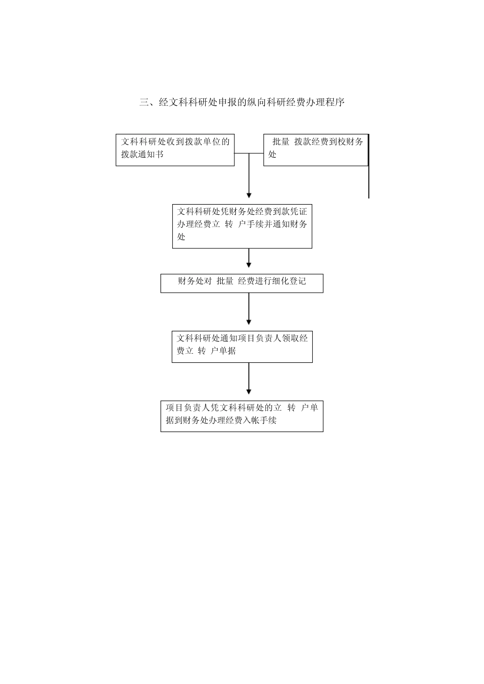 复旦大学文科科研管理流程图_第3页
