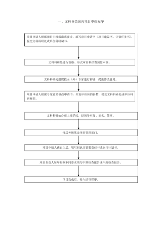 复旦大学文科科研管理流程图