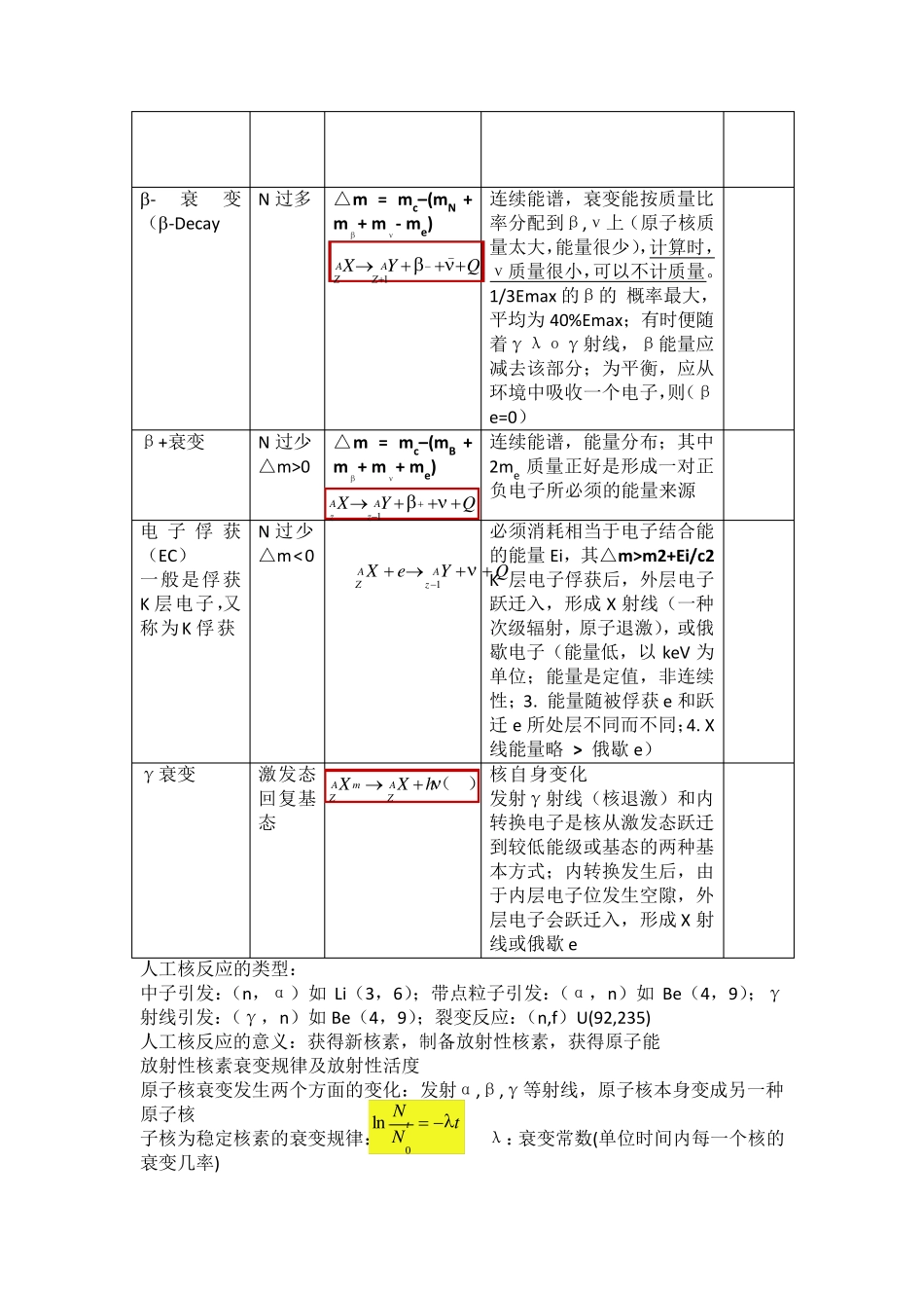 复旦大学核药学总结资料_第2页