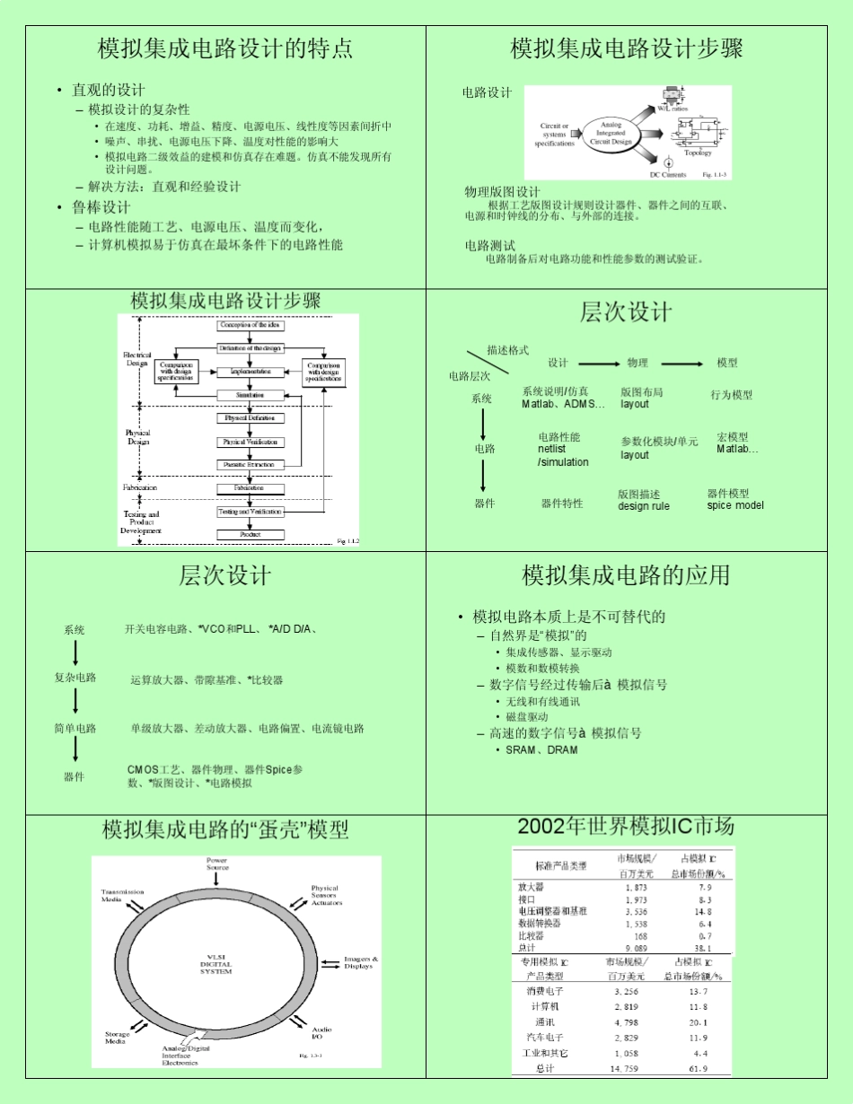 复旦大学模拟集成电路课件_第2页