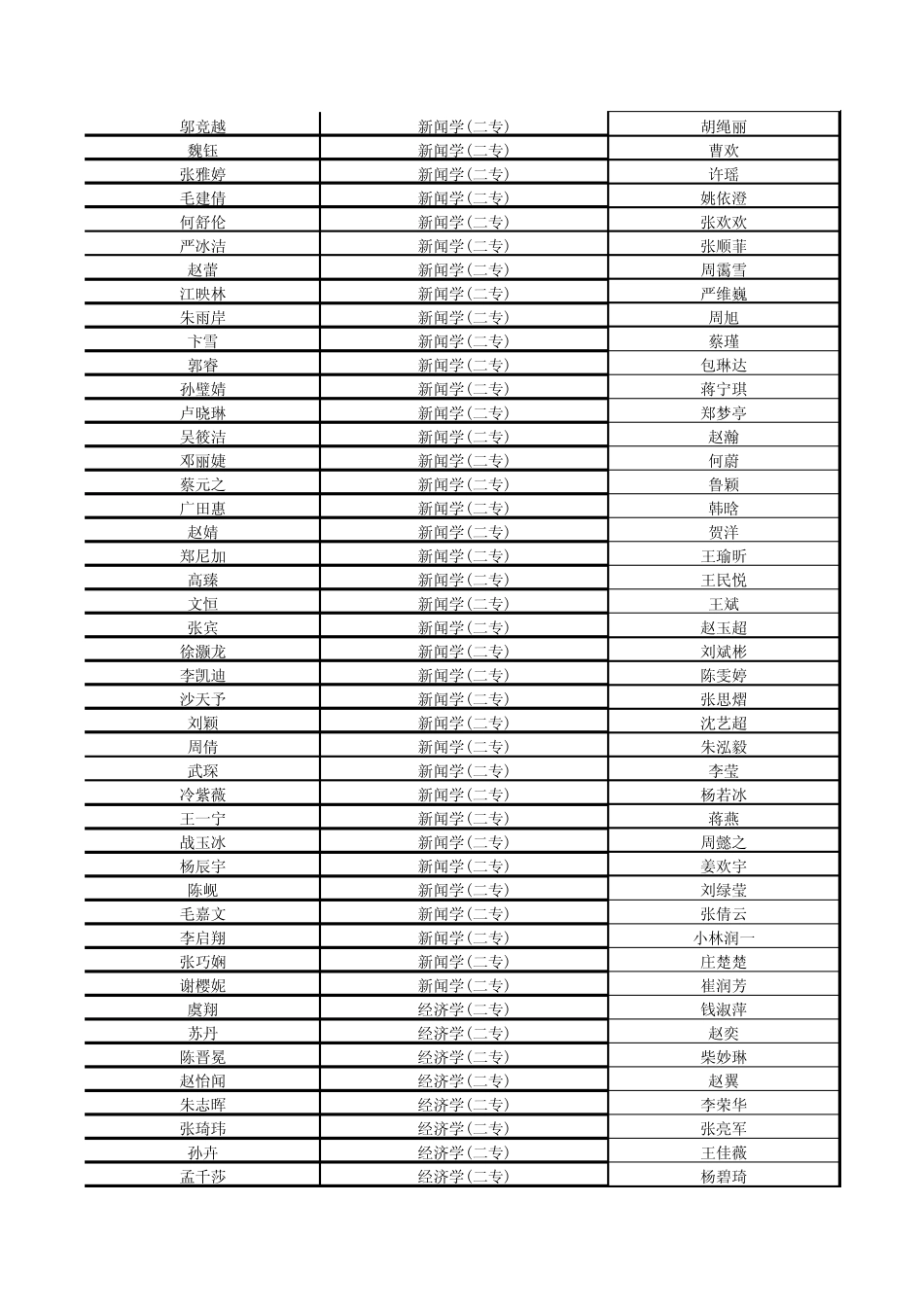 复旦大学第二学位专业录取_第3页