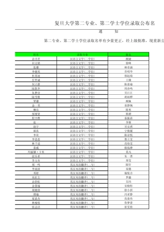 复旦大学第二学位专业录取