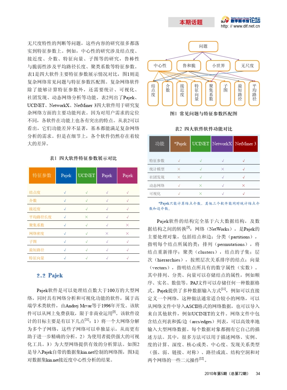 复杂网络软件分析与评价_第2页