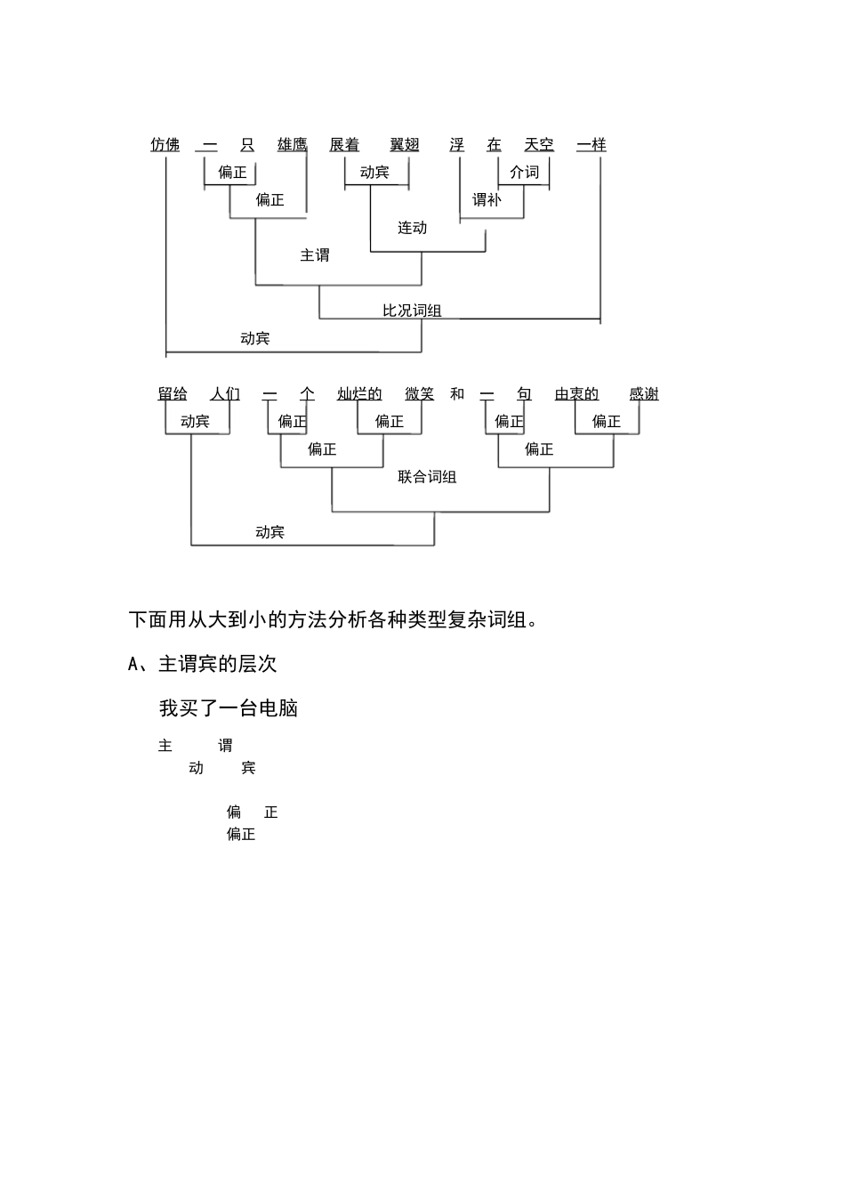 复杂词组层次分析举例_第2页