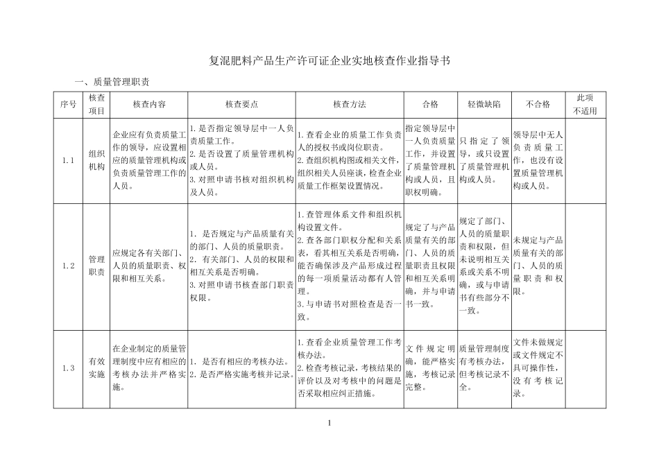 复混肥料产品生产许可证企业实地核查作业指导书_第2页