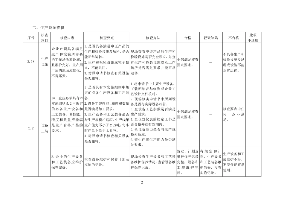 复混肥料产品生产许可证企业实地核查作业指导书_第3页