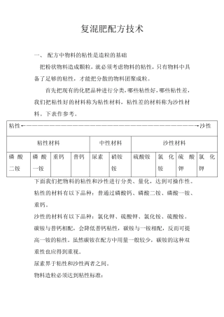 复混肥配方技术