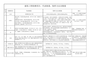 复试送检取样参照表