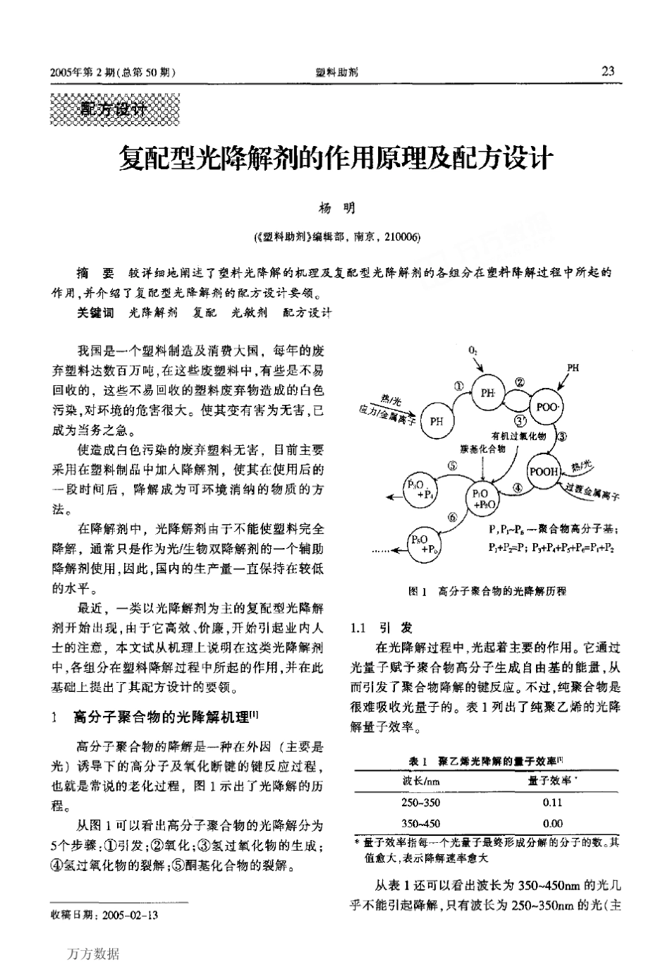 复配型光降解剂的作用原理及配方设计_第1页