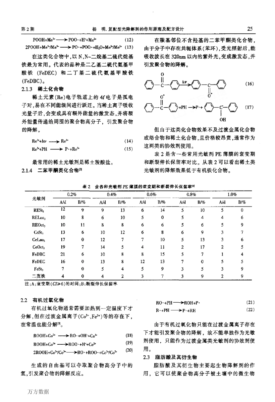 复配型光降解剂的作用原理及配方设计_第3页