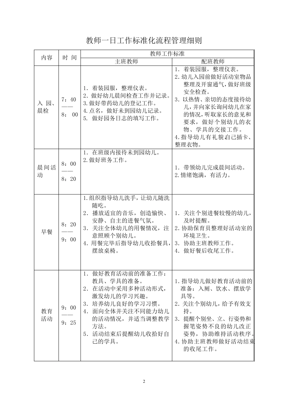 夏云镇幼儿园流程标准化管理细则手册_第2页