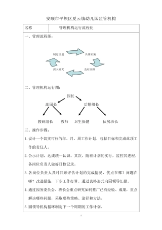夏云镇幼儿园流程标准化管理细则手册
