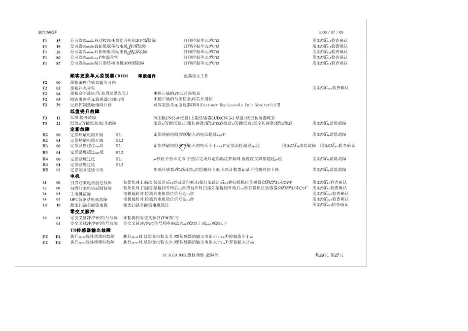 夏普350450维修手册_第2页