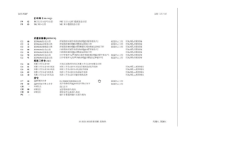 夏普350450维修手册