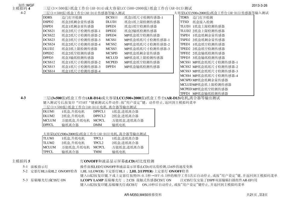 夏普350、450维修代码进入方式_第3页