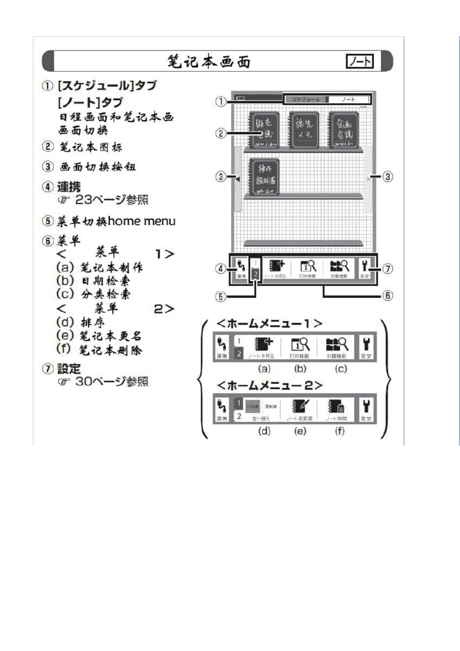 夏普WGS20电子记事本使用说明书翻译_第2页