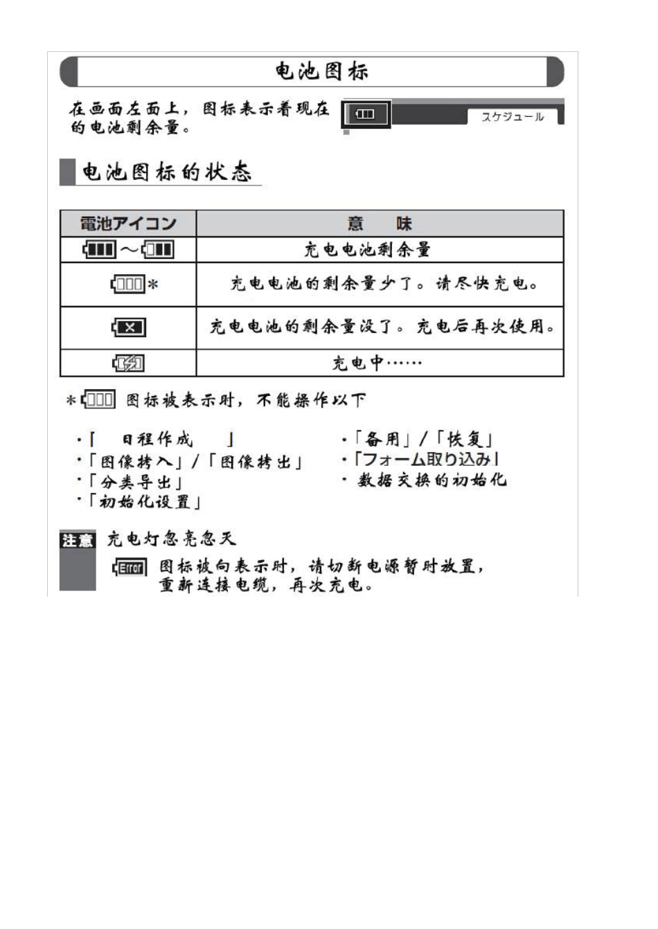 夏普WGS20电子记事本使用说明书翻译_第3页