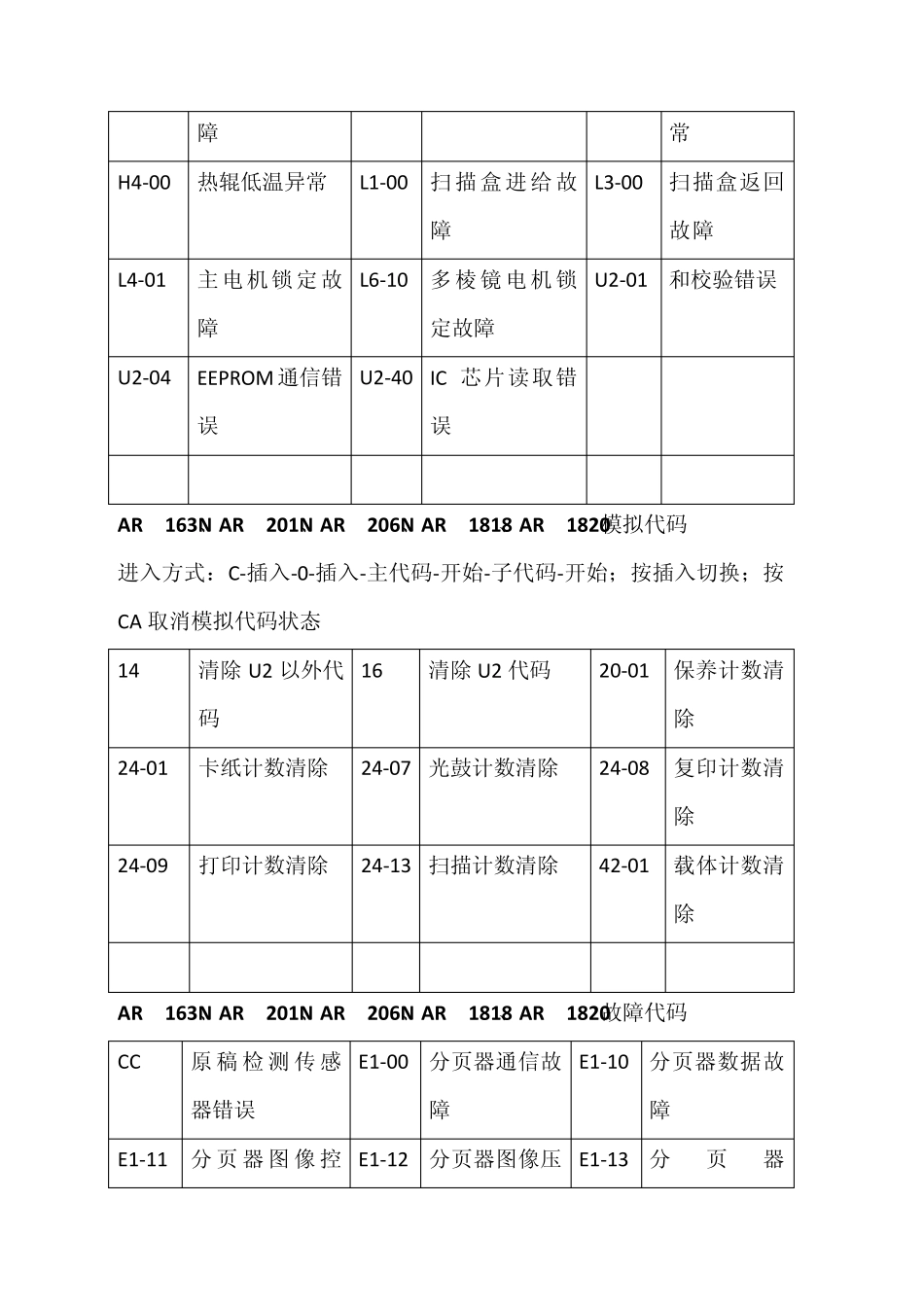 夏普数码复印机_故障代码及常用维修代码_第2页