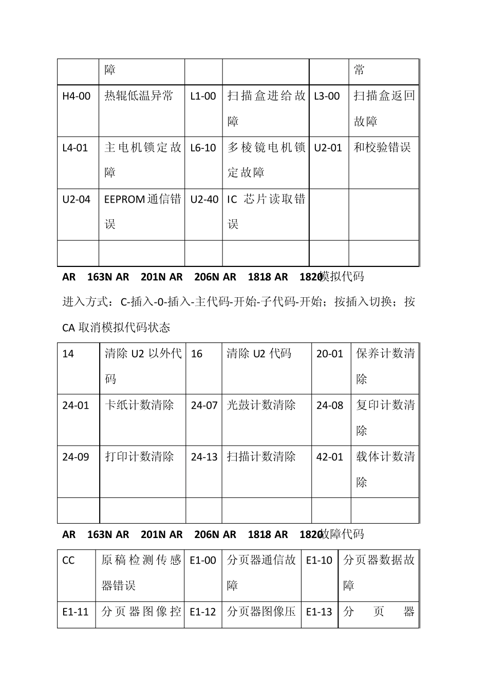 夏普数码复印机故障代码及常用维修代码_第2页