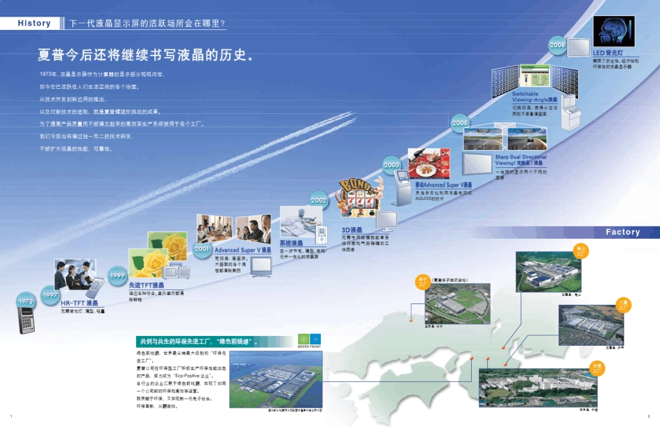 夏普液晶屏介绍_第2页