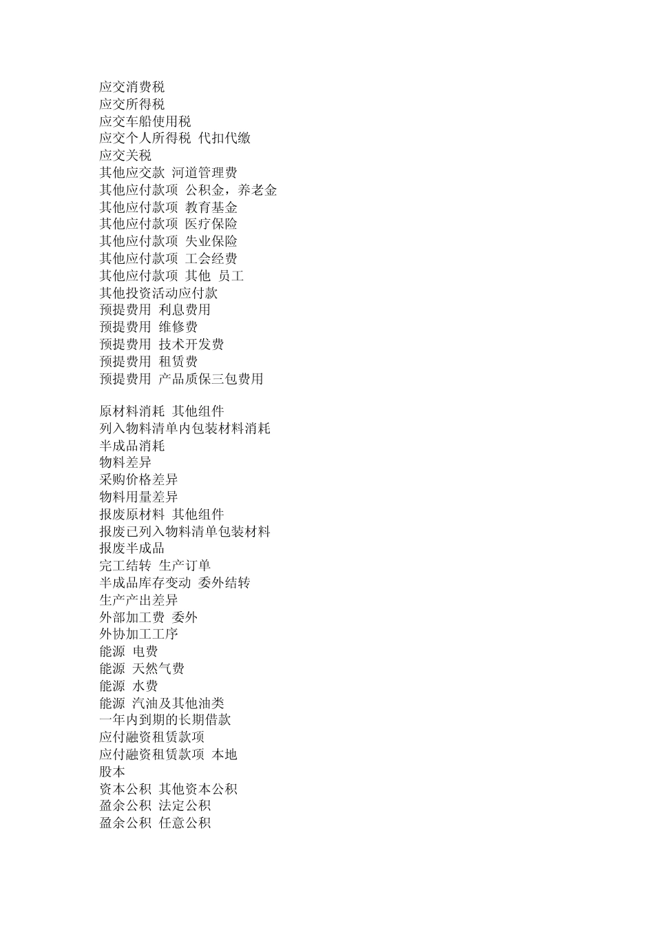 外企科目中英文对照_第2页