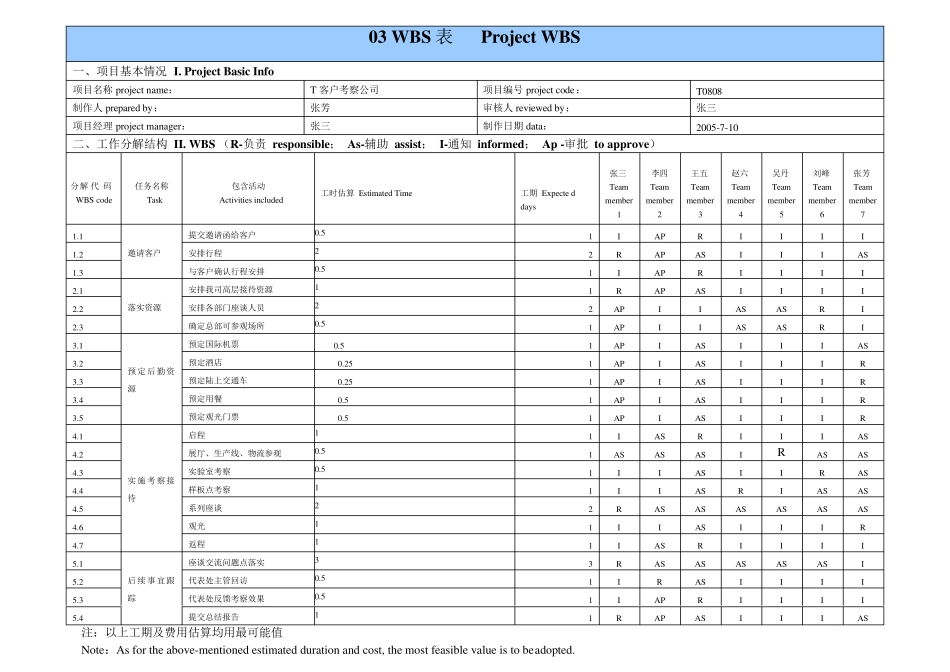 外企项目管理10大经典模板_第3页
