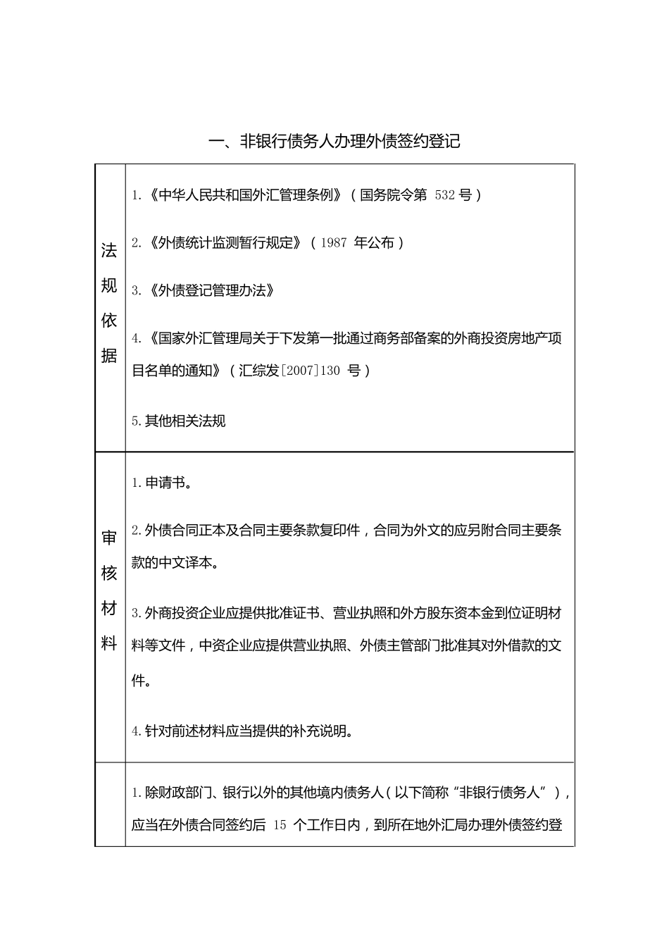 外债登记管理操作指引(实务)_第2页