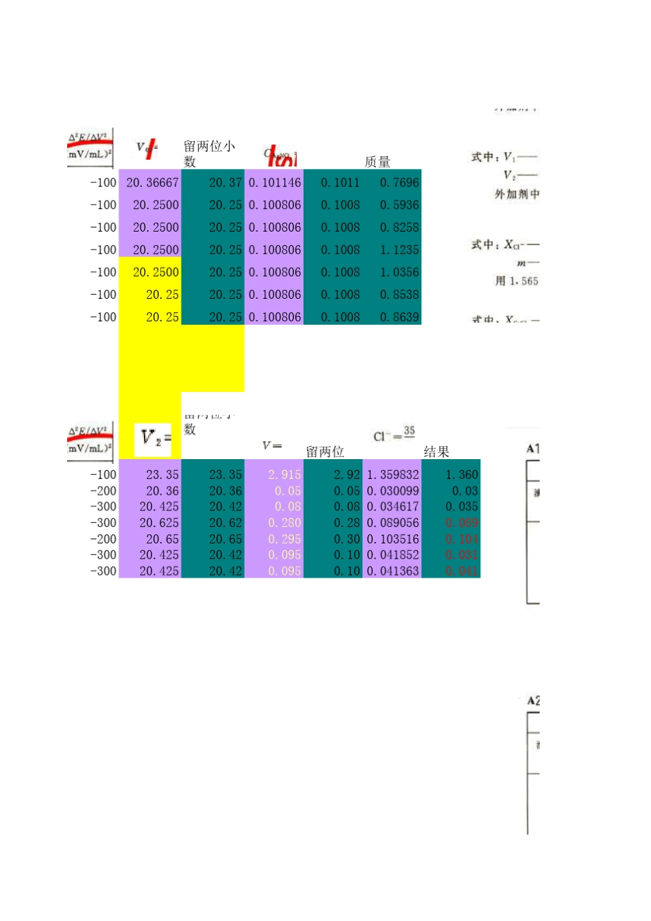 外加剂氯离子计算_第3页